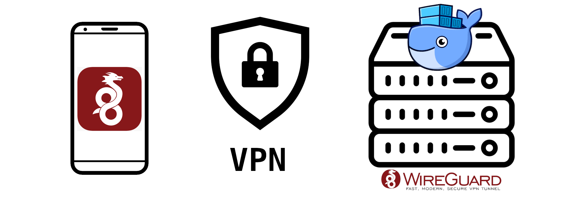 Иконка смартфона с wireguard, vpn, и иконка сервера с иконкой докера